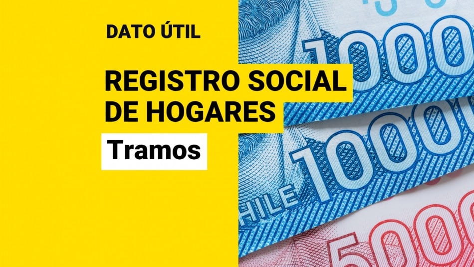 Registro Social de Hogares: ¿Qué influye para que mi tramo sea alto?