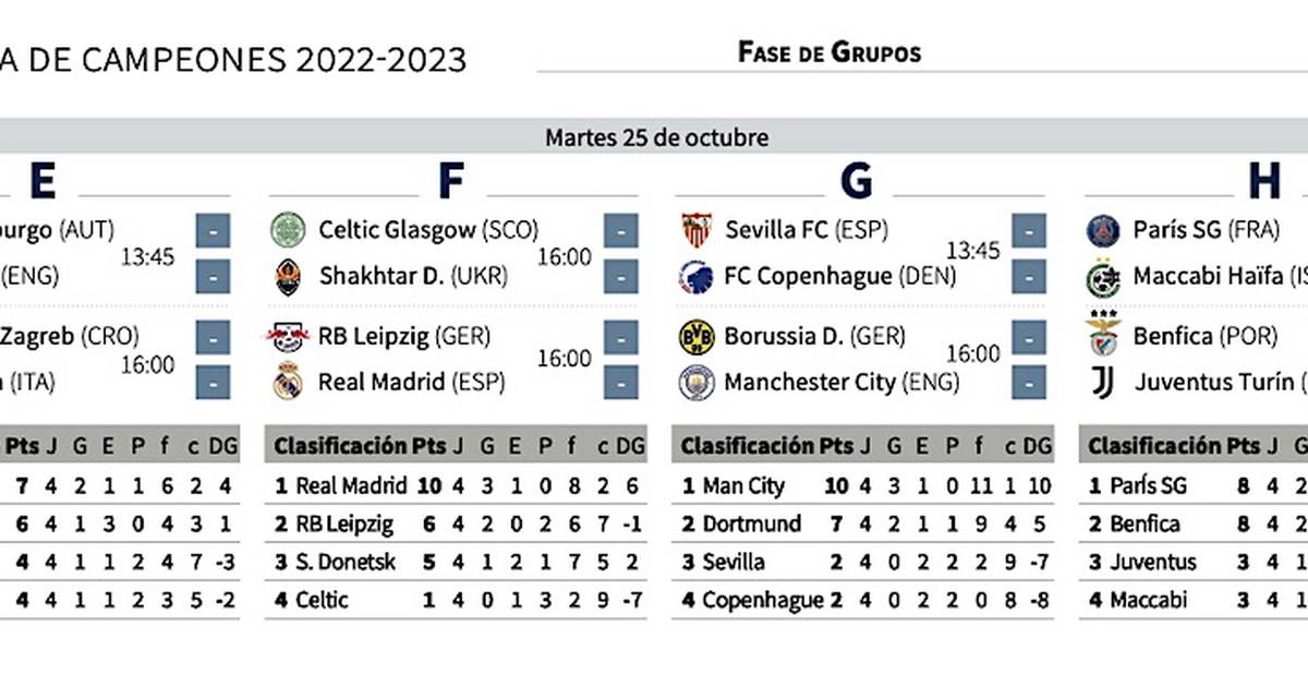 La Nación / Real y City, por ratificar sus pases a octavos