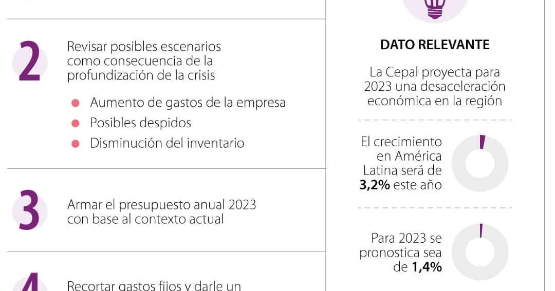 Cuatro claves a tener en cuenta para blindar financieramente a las Pyme en 2023