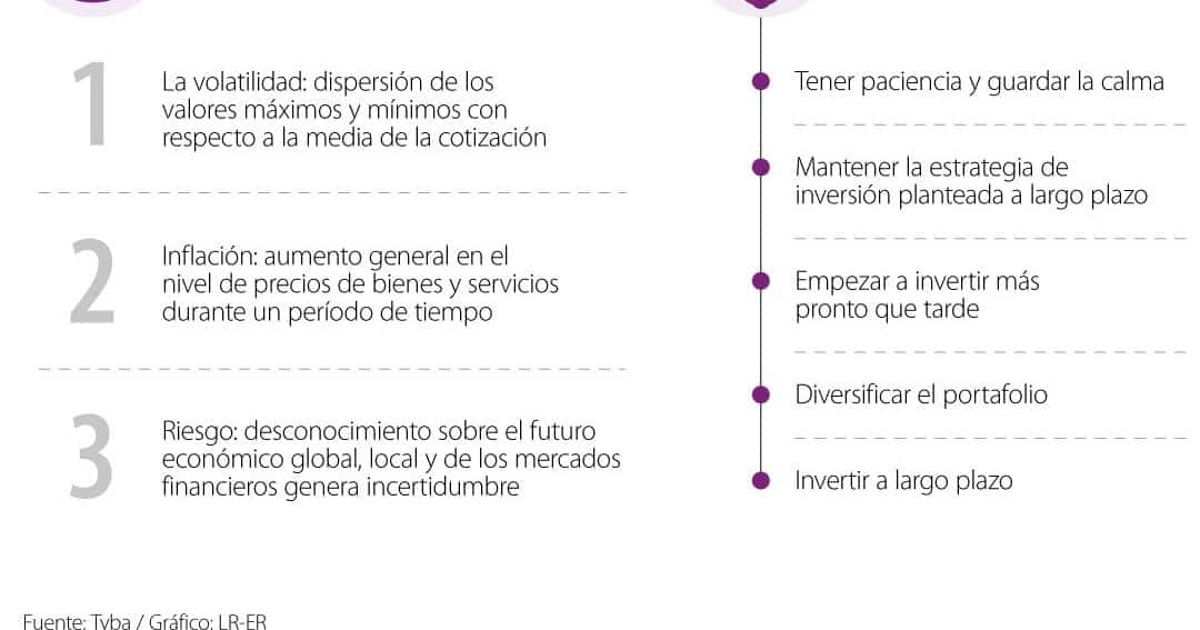 La volatilidad, la inflación y el riesgo, factores claves a la hora de hacer una inversión