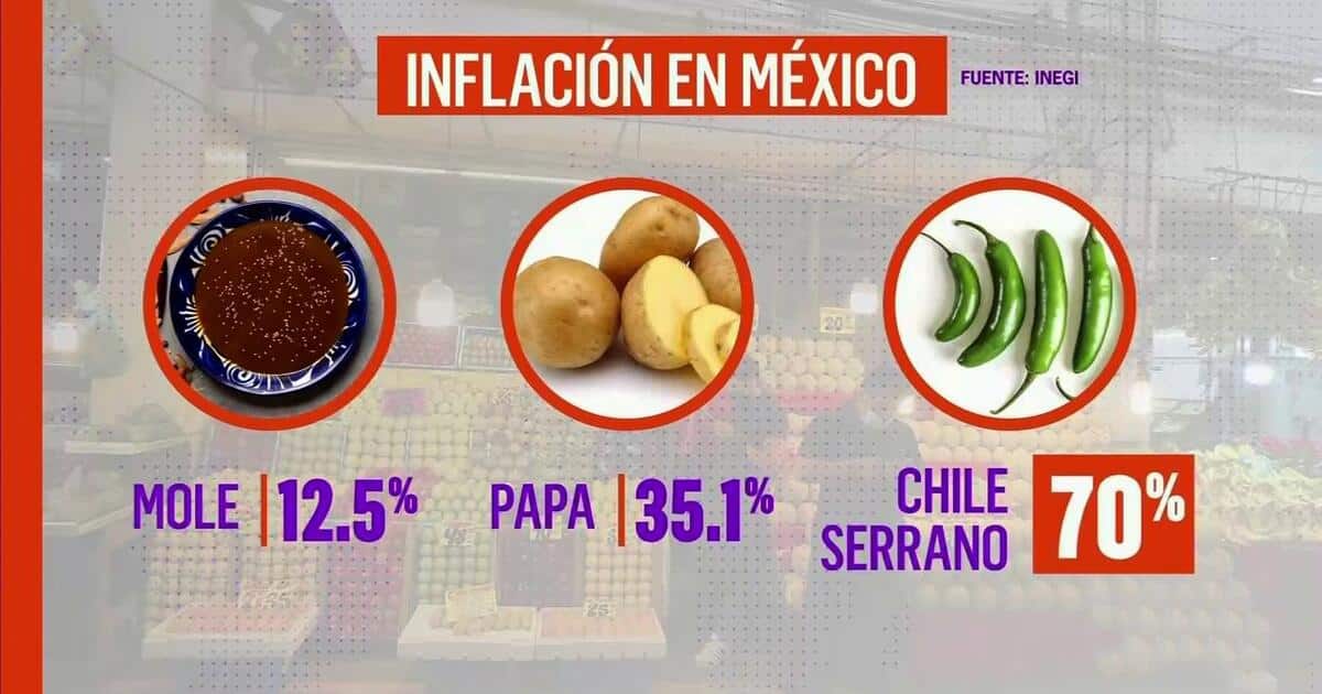 Así han presentado los ingredientes clásicos de la Navidad en México a causa de la inflación