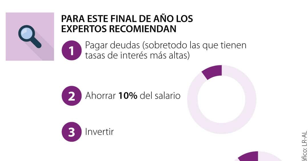 La prioridad para fin de año es pagar deudas, en especial tarjetas de crédito