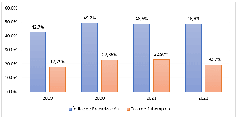 ¿Hubo más empleos?  No – Rebelión